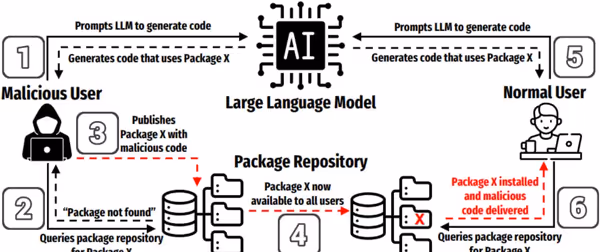 Slopsquatting Feature Image